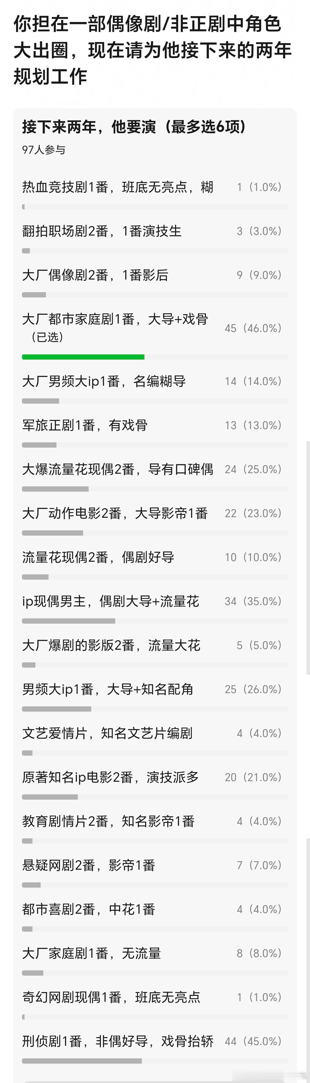 看资源升级的话肯定大厂前两番，但是偶像剧还是看ip，大厂的电影啥玩意正午的么[笑