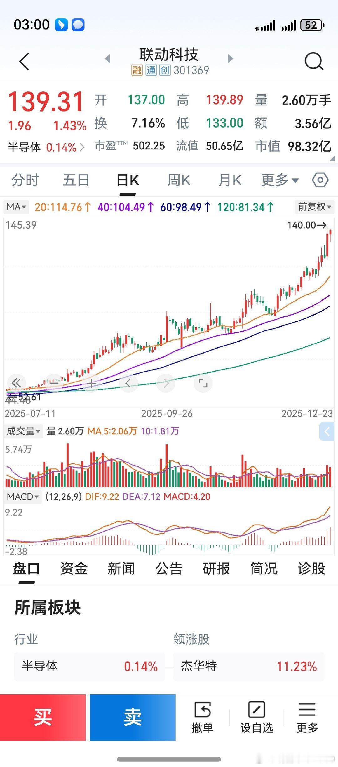 老鸭持仓两个光刻胶，但都没有看。老鸭看的，反而是301369联动科技。一芽生，乃
