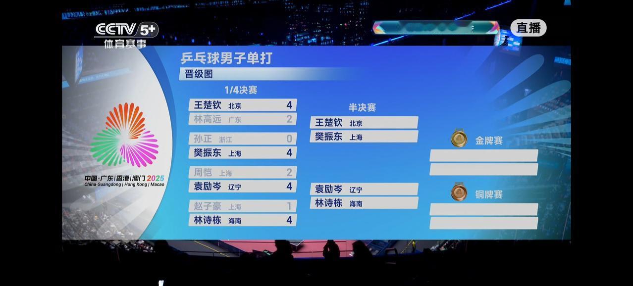 樊振东大战王楚钦！可能会是本届全运会流量最高的一场比赛！全运会乒乓球四强产生，上