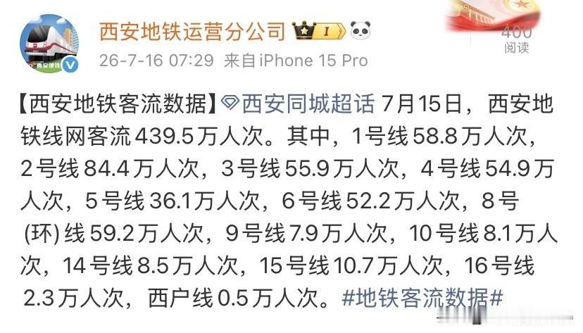 全国暑运客流走高！7月15日西安地铁单日客流439.5万每年7月全国各大旅游
