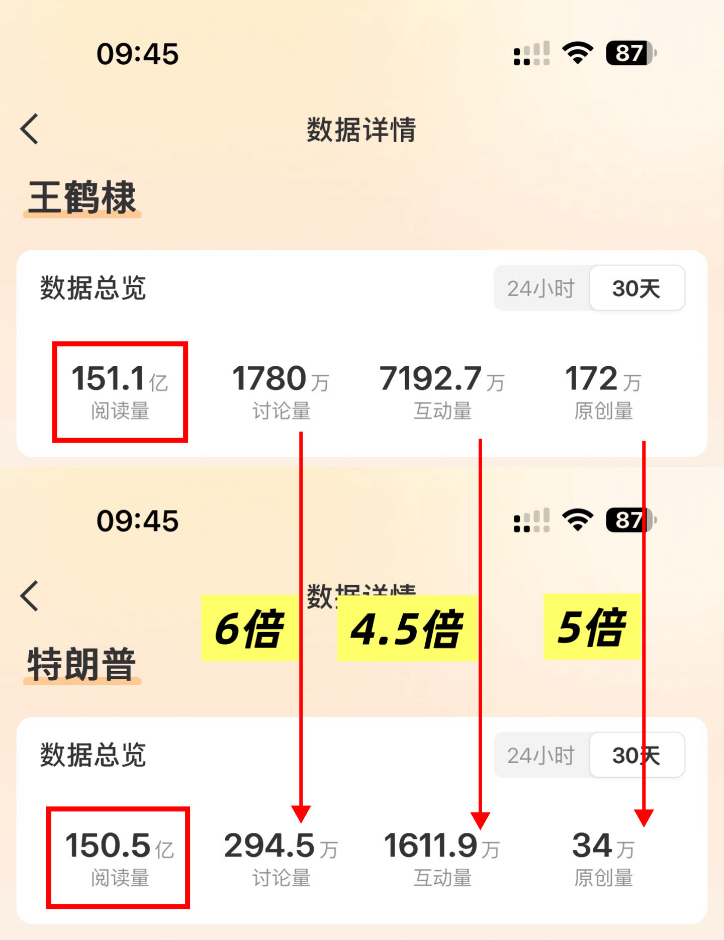 王鹤棣28个字的含金量超过世界顶流。