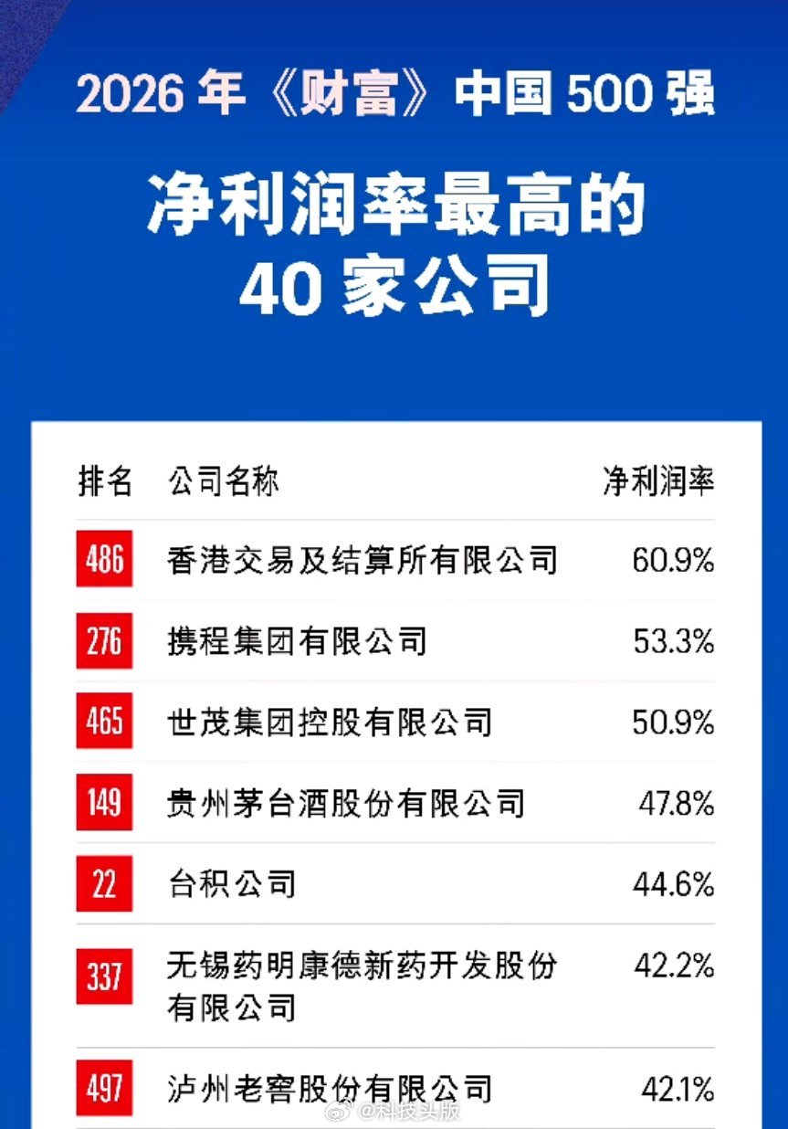 王腾看了看携程的净利率，感觉自己很命苦。王腾谈携程被罚51.79亿