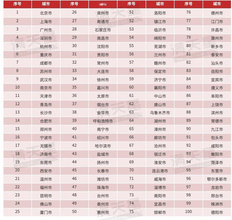 武汉！全国排名！第9中国电子信息产业发展研究院旗下赛迪顾问近日发布《2025年