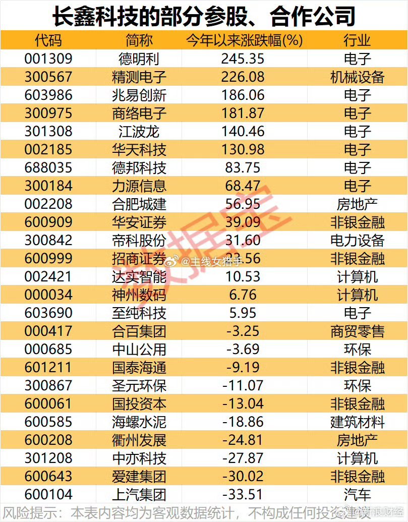 长鑫科技IPO在即，完整参股、深度合作企业名单出炉！存储产业链全线迎来估值重估近