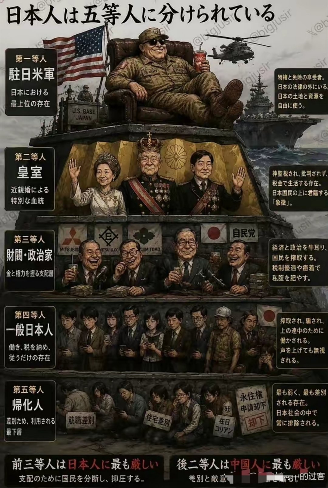 一个日本人发的图片，它形象的分析和总结了日本社会的阶层现状。