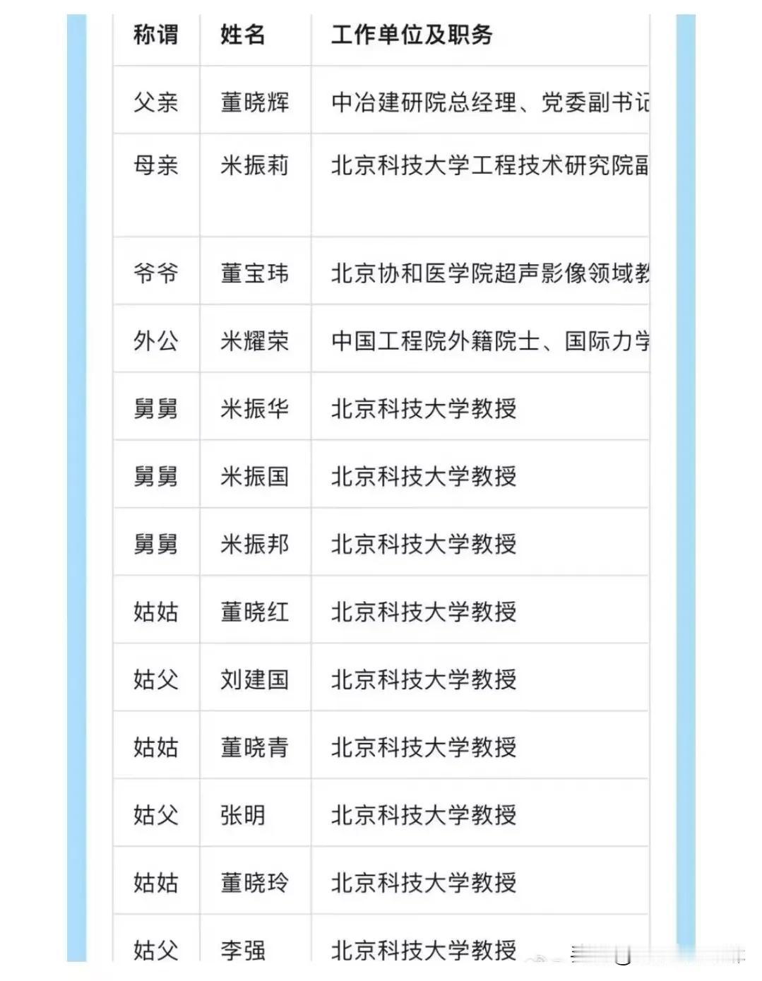 董某莹的亲戚都能去北京科技大学？实力所在？