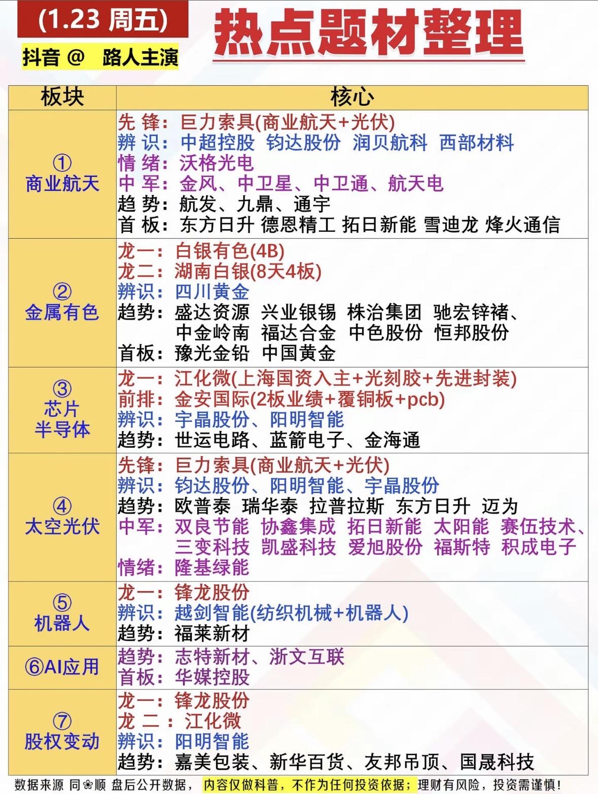 1月26日热点题材梳理金戈铁马，商业航天的辉煌。