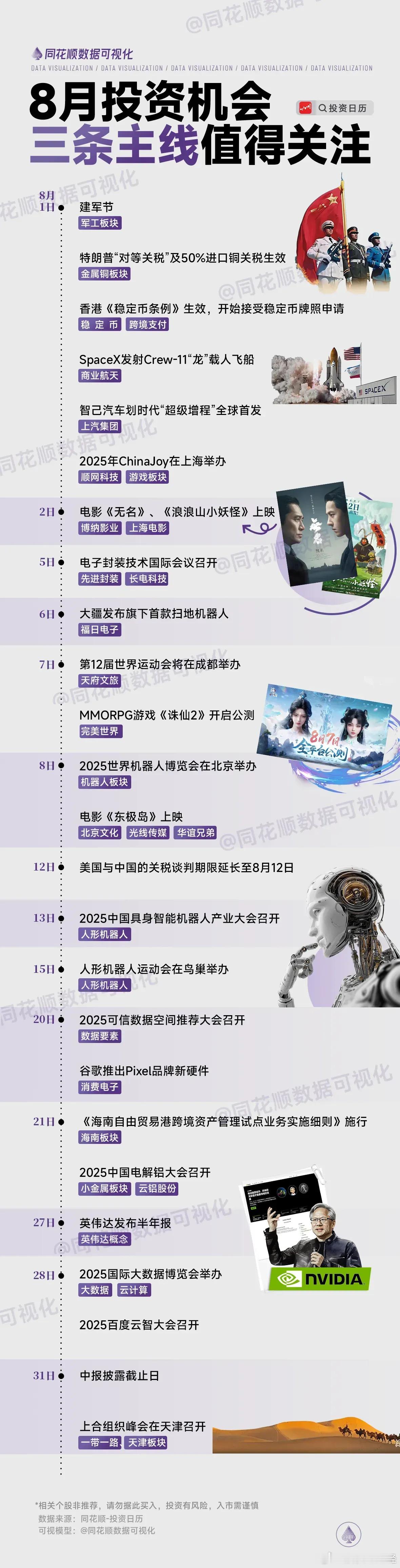 关注8月投资机会三条主线​​​