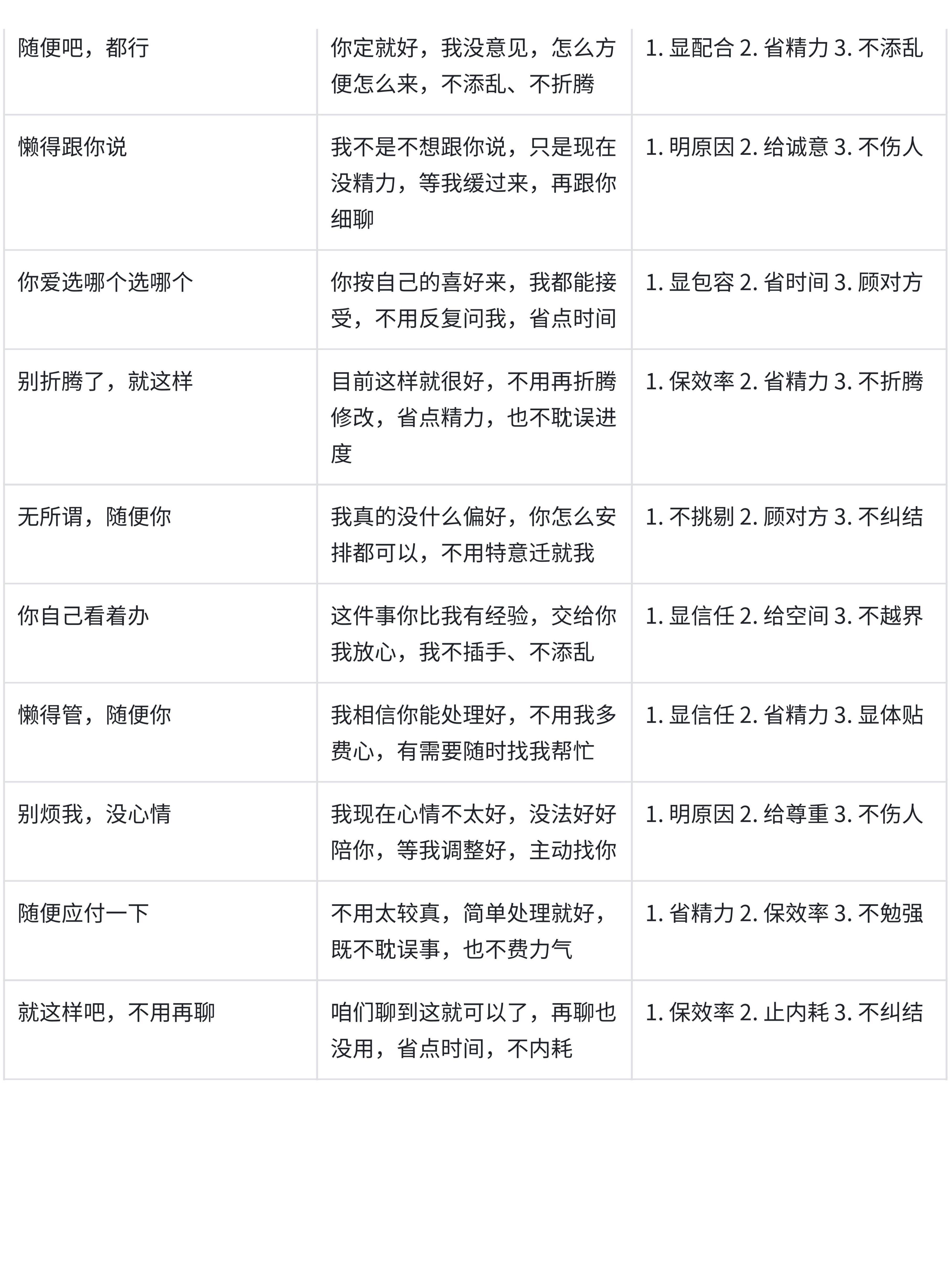 原来这就是利他性话术？用一次你就知道威力了😎