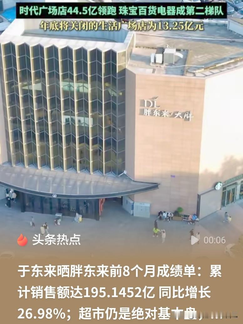 👍太硬核！胖东来8个月卖了195亿！实体店还能逆势暴涨谁能想到，实体商超
