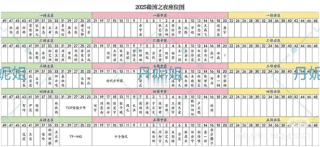 陈伟霆升咖了，微博之夜和一堆大咖坐前面，和佘诗曼同咖。