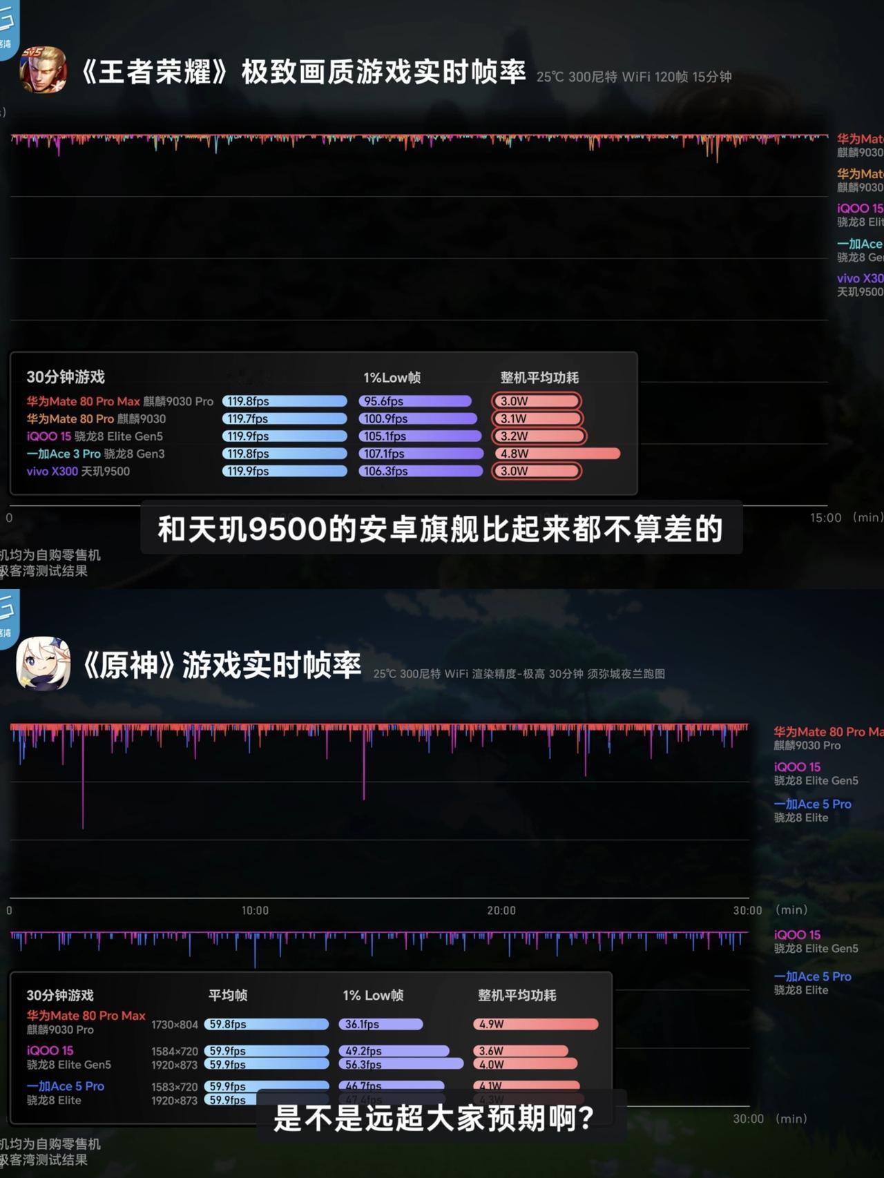 看了极客湾才知道华为为什么坚持自研极客湾测试华为Mate80Pro系列的视频放