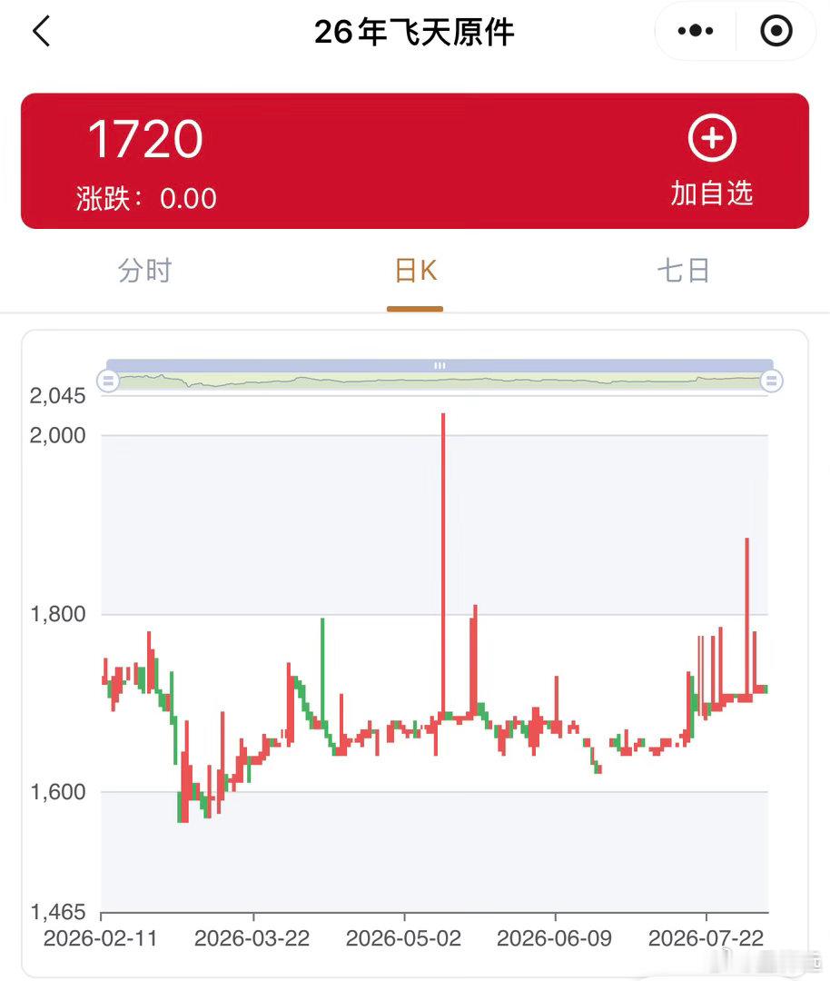 从茅台高频提价看高端白酒的边际改善。茅台酒价格从8年未涨到半年四调，不只是涨价，