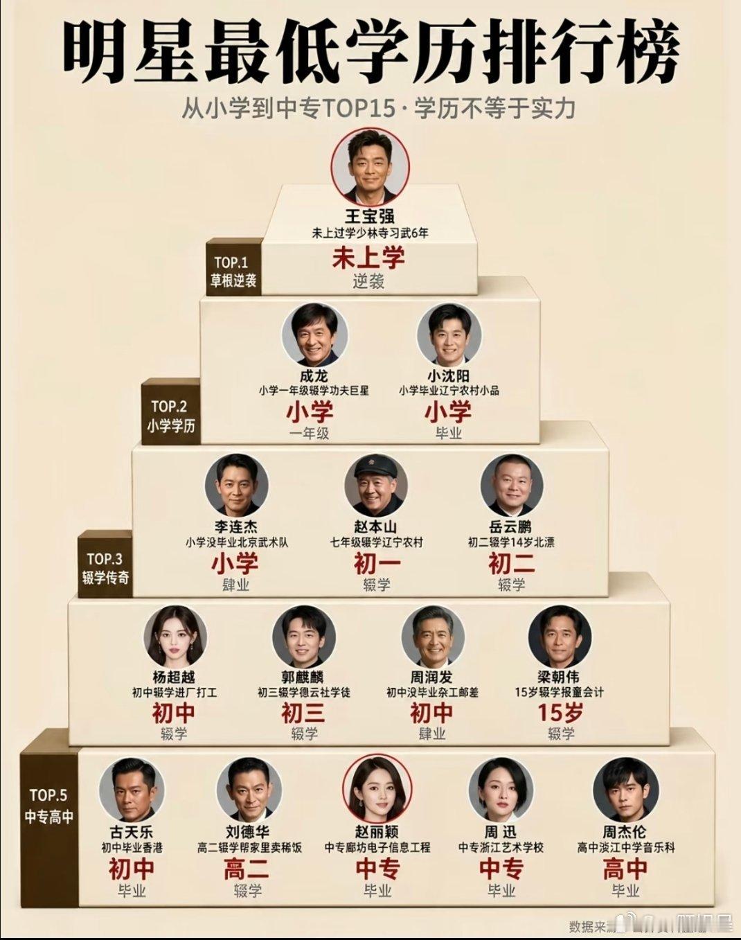 呃，这个也有统计，咋没有他哥哥呢[doge]​​​