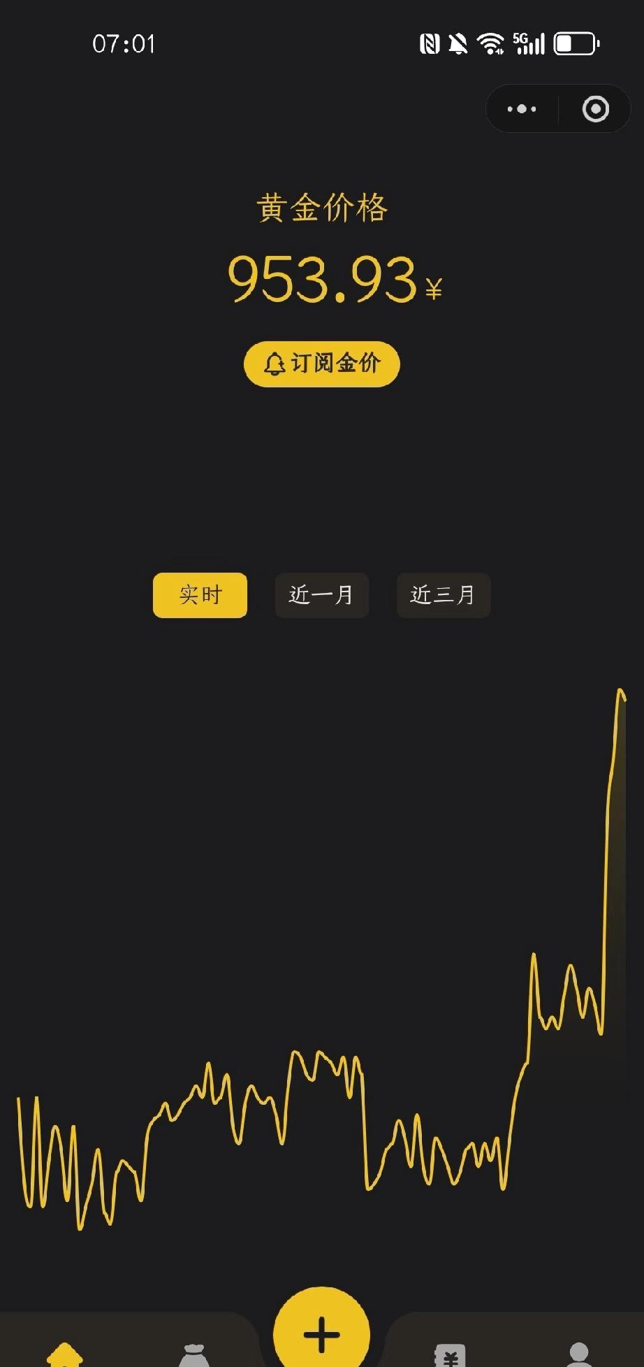 黄金真是不按剧本走啊！很多黄金大佬说十一号左右会有低点，上个月还说低点会到8