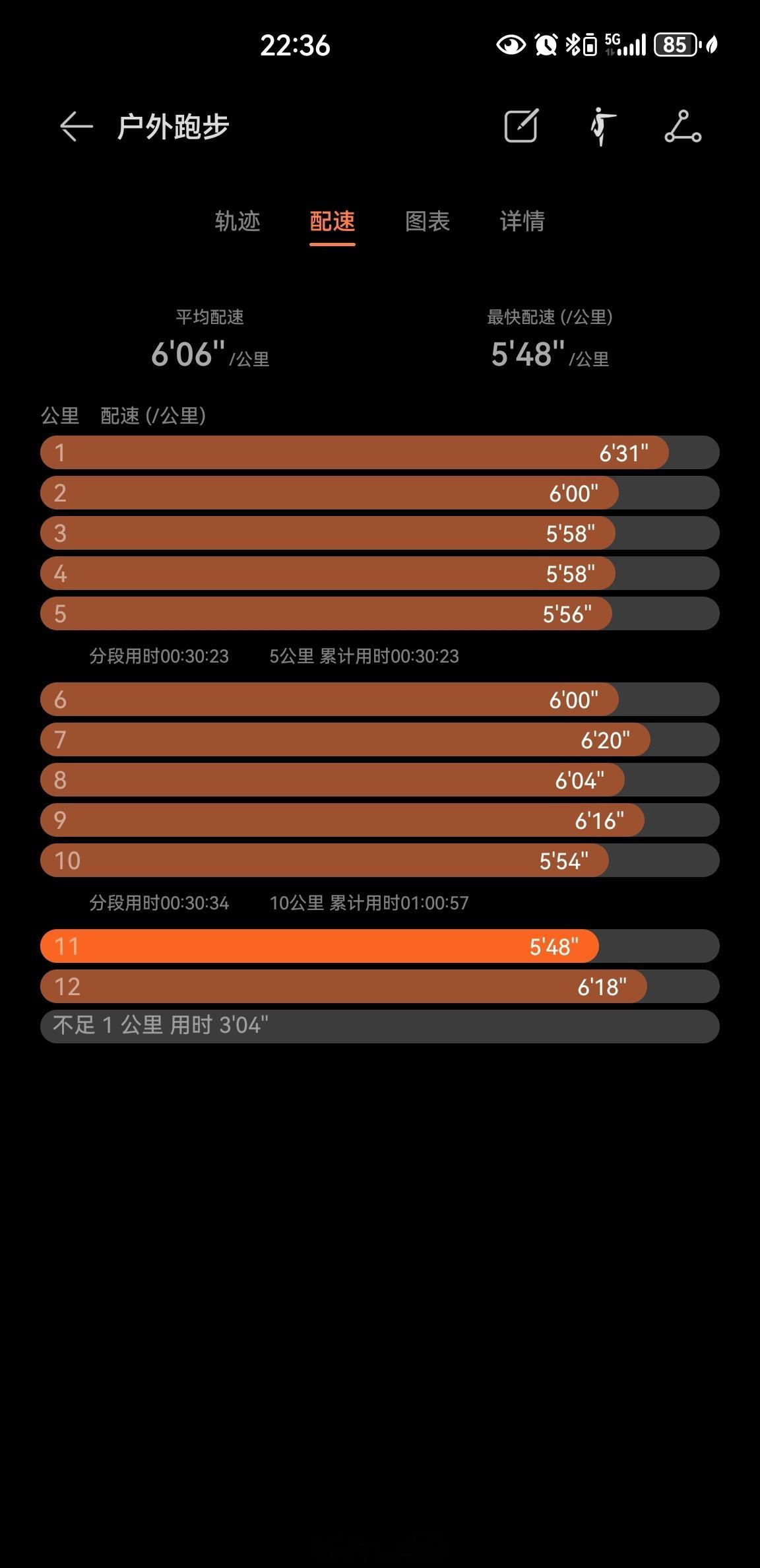 气温24度，夜跑12.47公里健身打卡坚持运动打卡运动就是坚持即刻开跑跑步夜跑夜