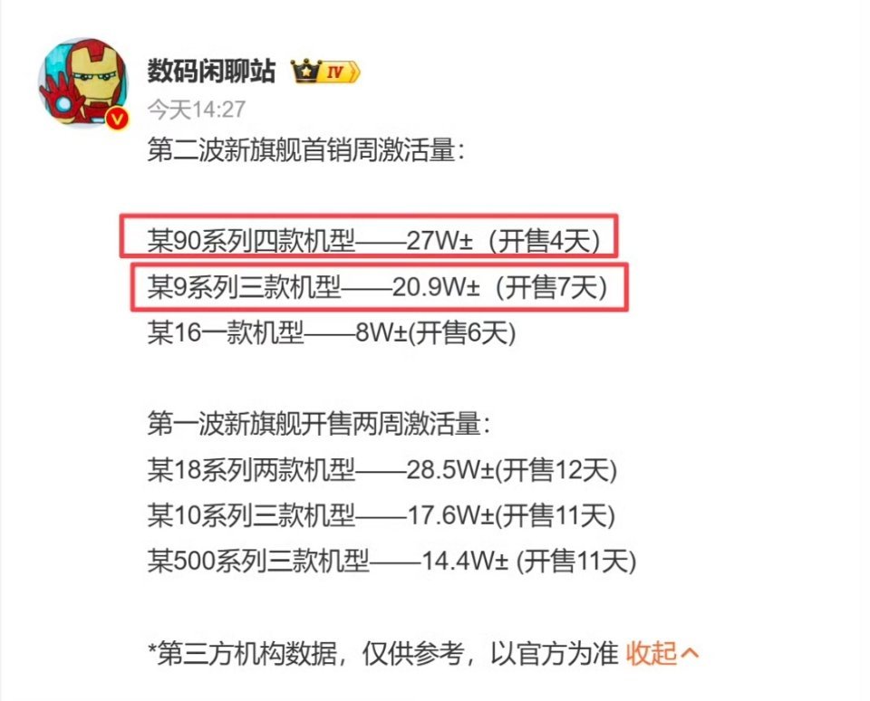 小米18只有Pro系列，没有标准版，在统计销量时还是比较吃亏的。​