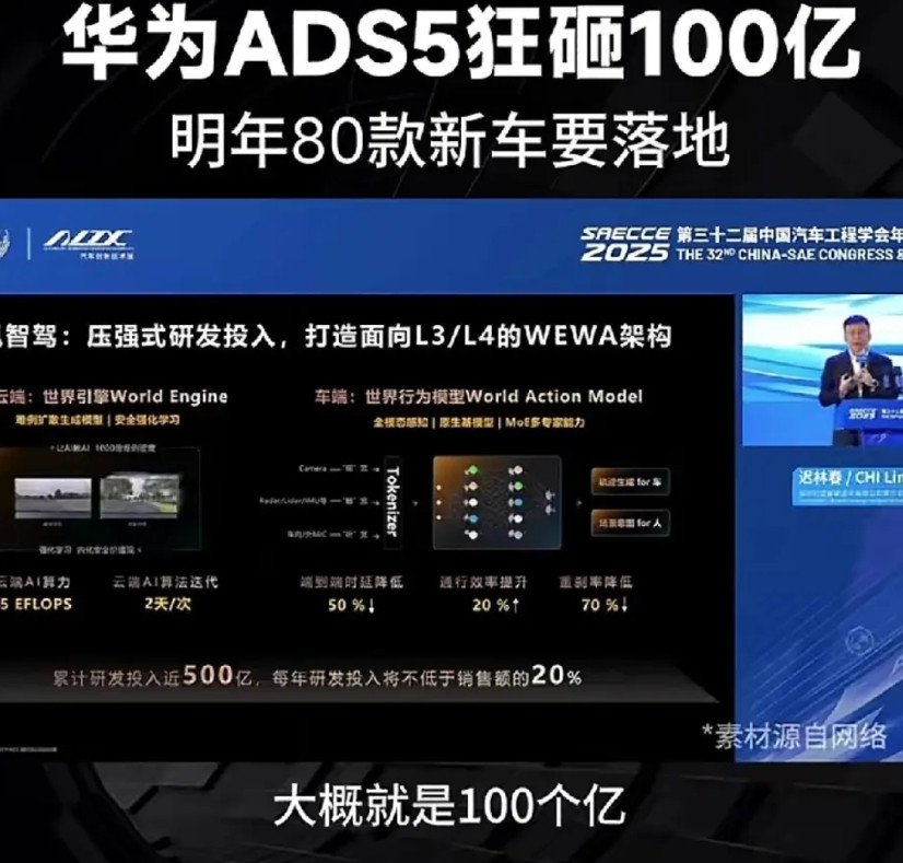 华为将一统江湖，明年国内多数新车都将搭载华为智能辅助驾驶ADS。据当前统计，明