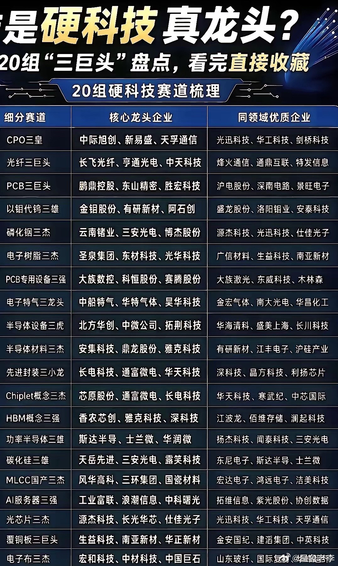 MLCC集体涨价！哪些上市公司直接吃红利？逻辑讲透了近期MLCC涨价行情持续发酵