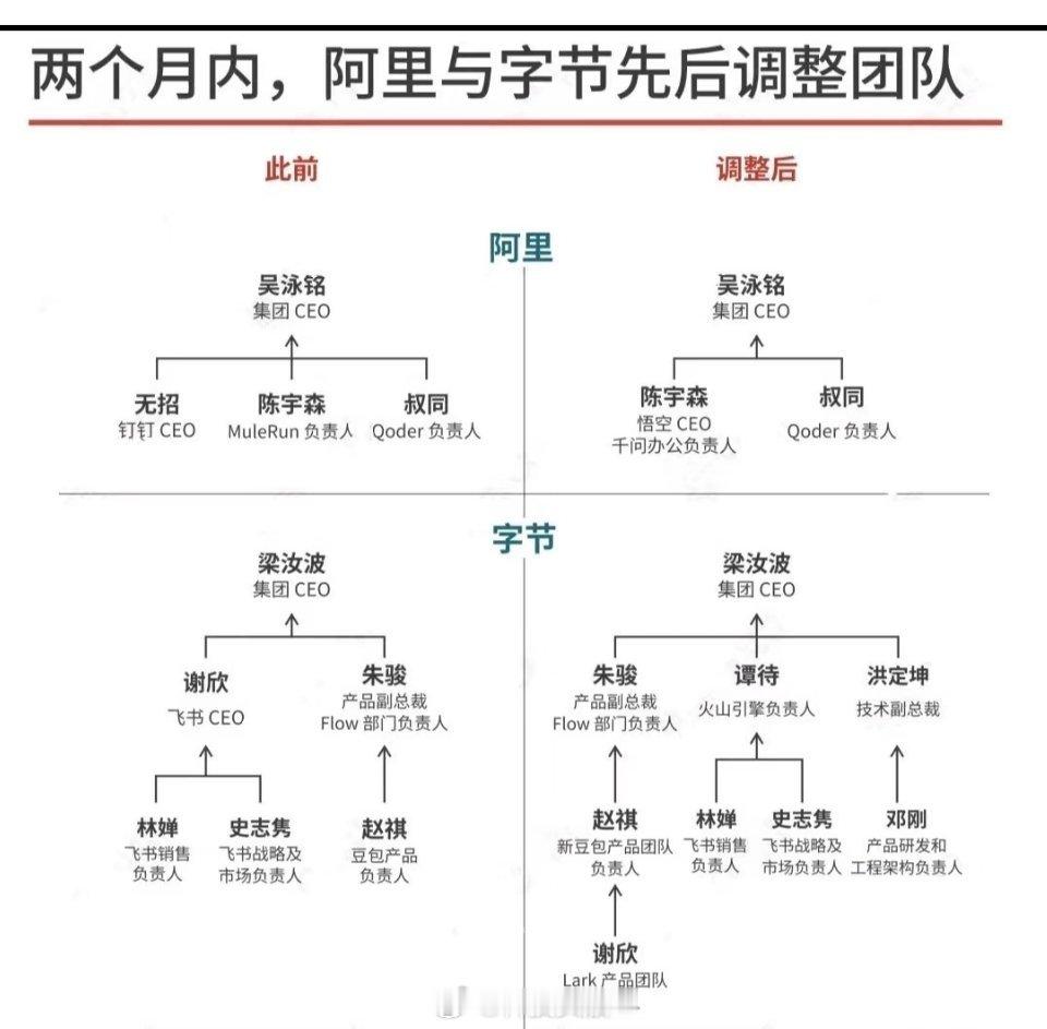 当你职场不如意时，可以看看字节原飞书CEO谢欣，以前甚至当过张一鸣的领导。