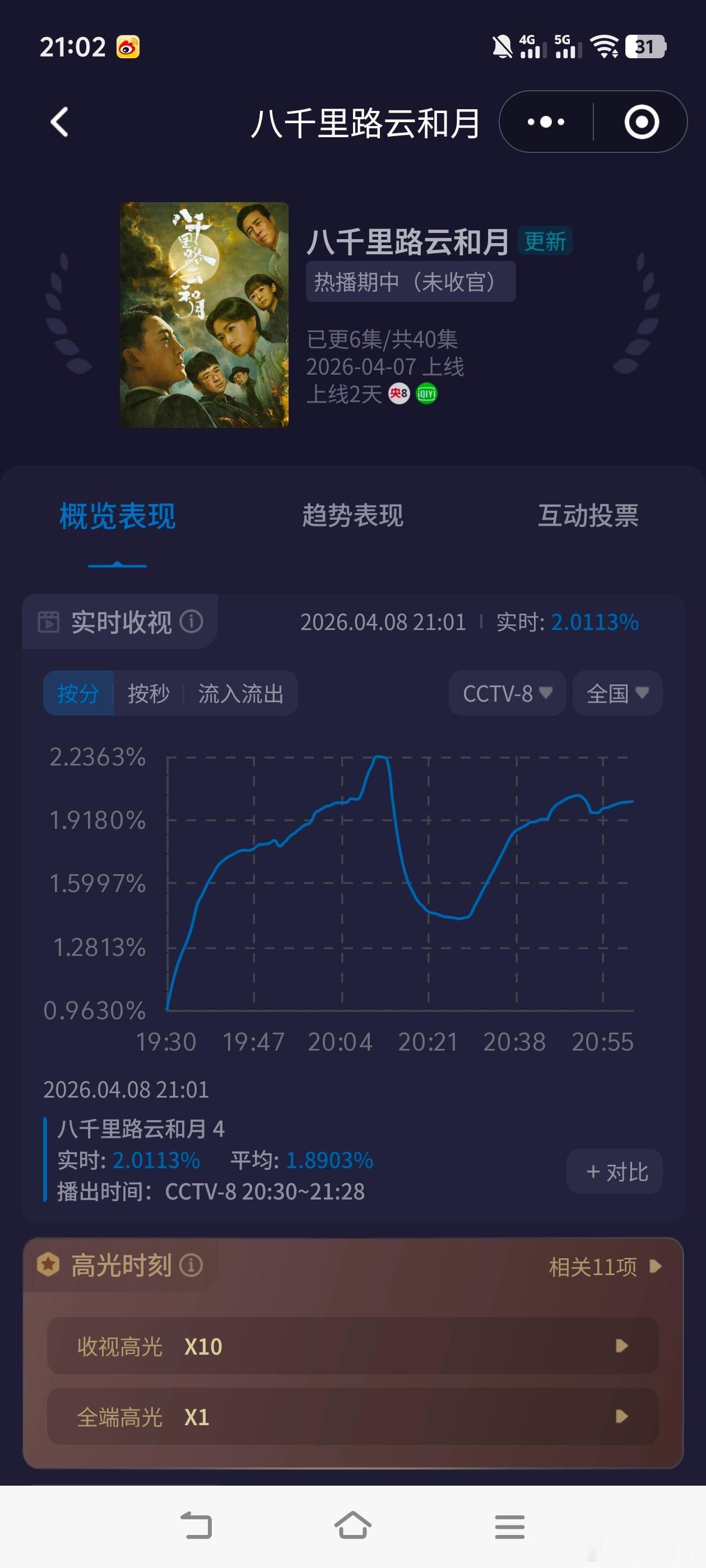 八千里路云和月被你们奶死了！无语！到底哪个在奶2.5-2.6-2.7？《八千里