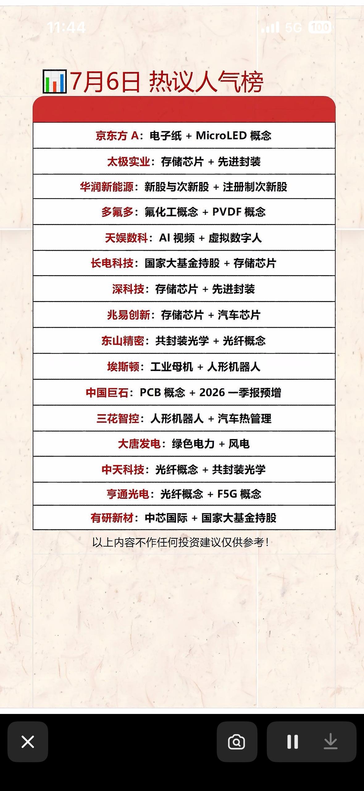 7月6日热议人气榜：科技股领跑，概念股齐飞！7月6日股市那叫一个热闹！A股主
