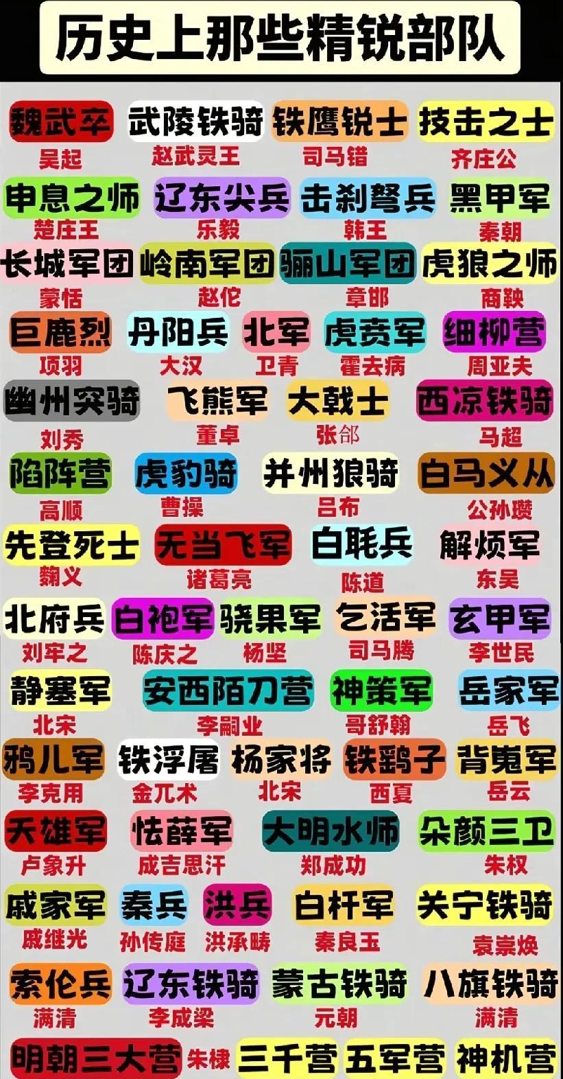 历史上那些精锐部队，个个都是战斗力爆表的存在，说出你认为最强的。个人偏重于战国