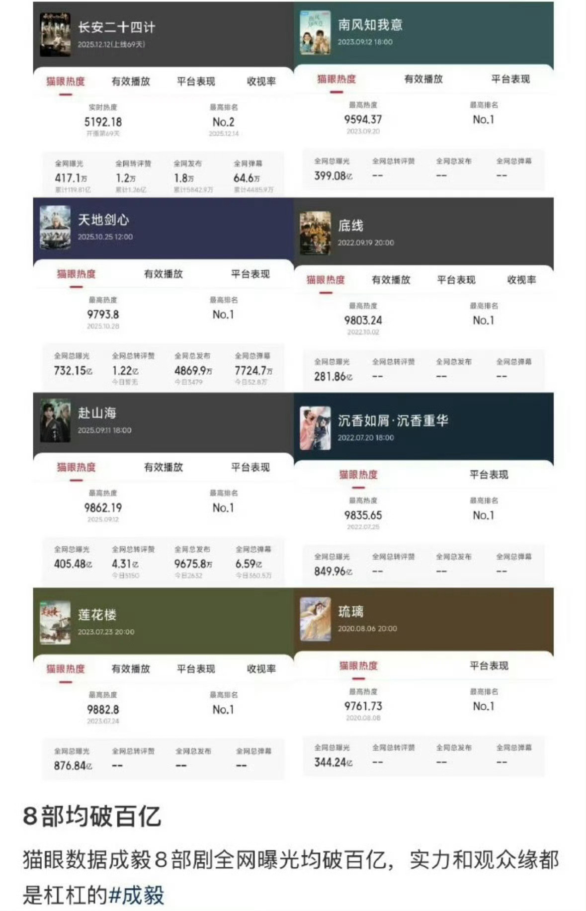 成毅端午写真成毅狩谎成毅大家都吃粽子了吗？成毅粉丝今天加餐，豪华大餐，邀请大家共