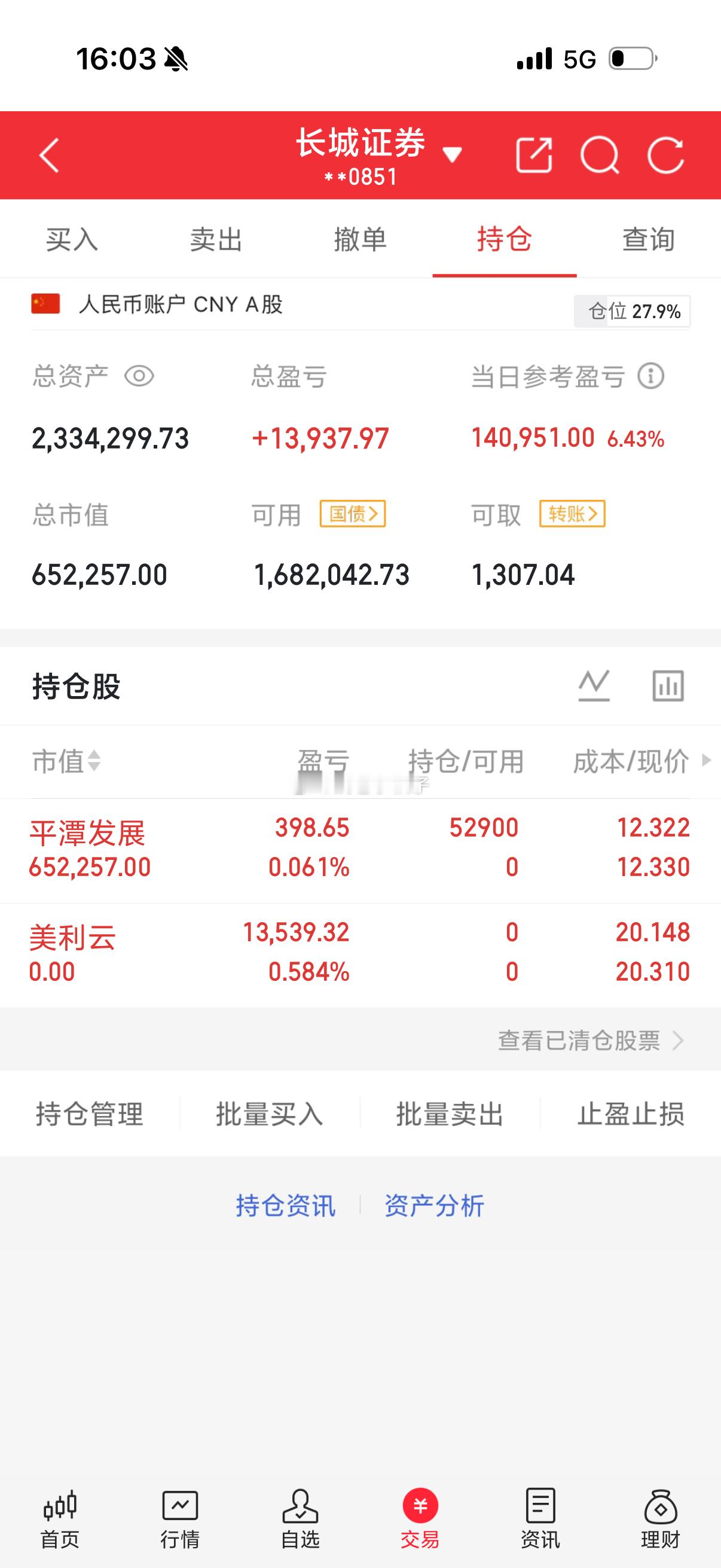 4.8记录炒股第10天（初始50万）总资产：2334299当日参考盈亏：+140