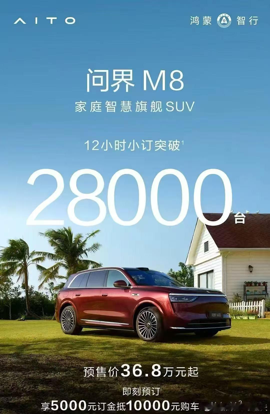 问界双王牌12小时战绩：问界M8：小订突破28000台问界M9：小订突破1350