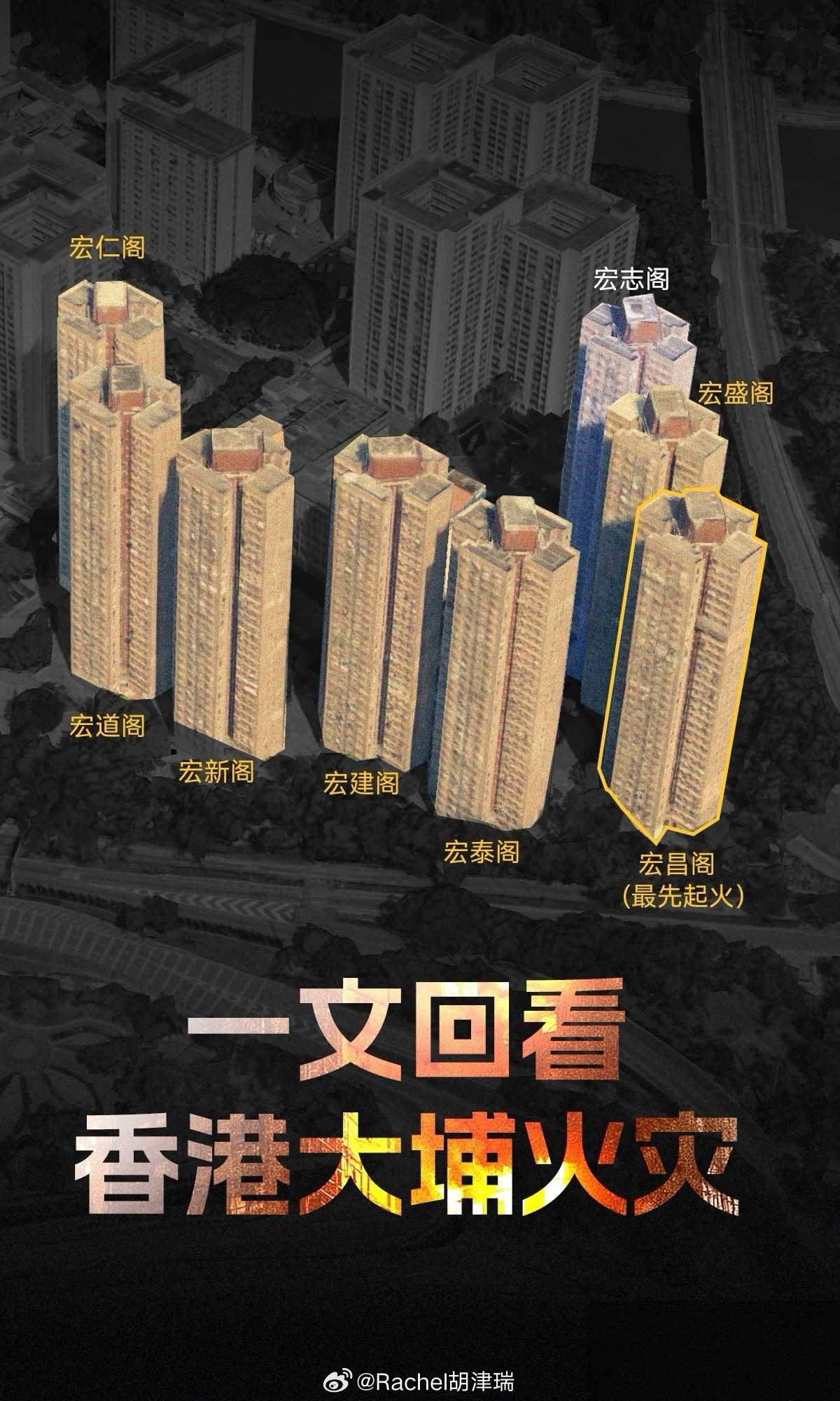 8座楼…每座楼有31层…每层有8个单位…