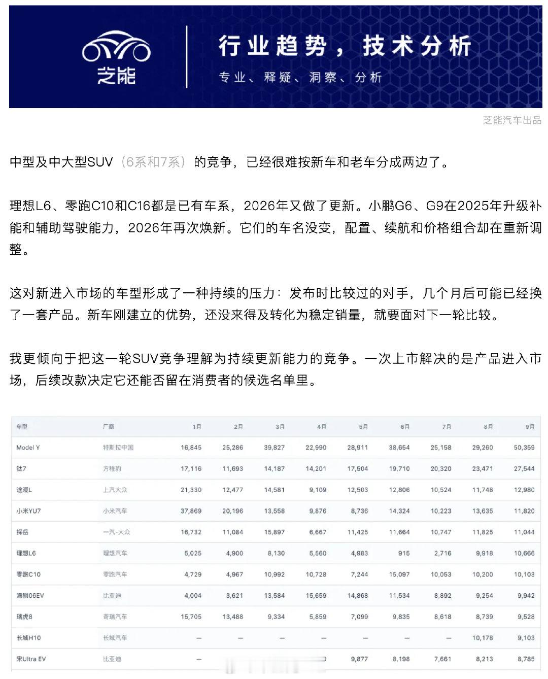 我没想到打ModelY战役持续了好几年9月ModelY在自己的主场6系和7系的中型和中大型SUV还是