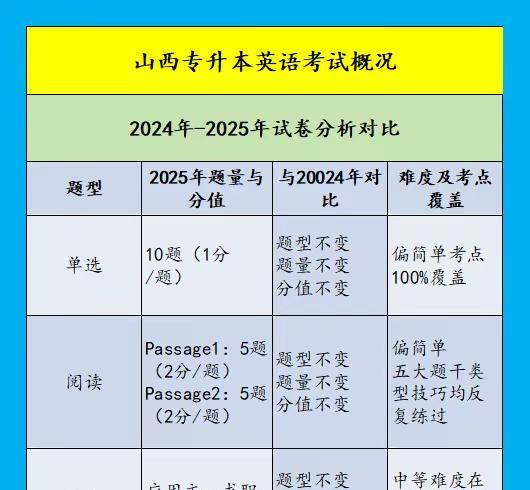 监考老师一声“收卷”，笔尖“啪”地停在卷子上，那感觉就像百米冲刺被人一脚绊倒在终