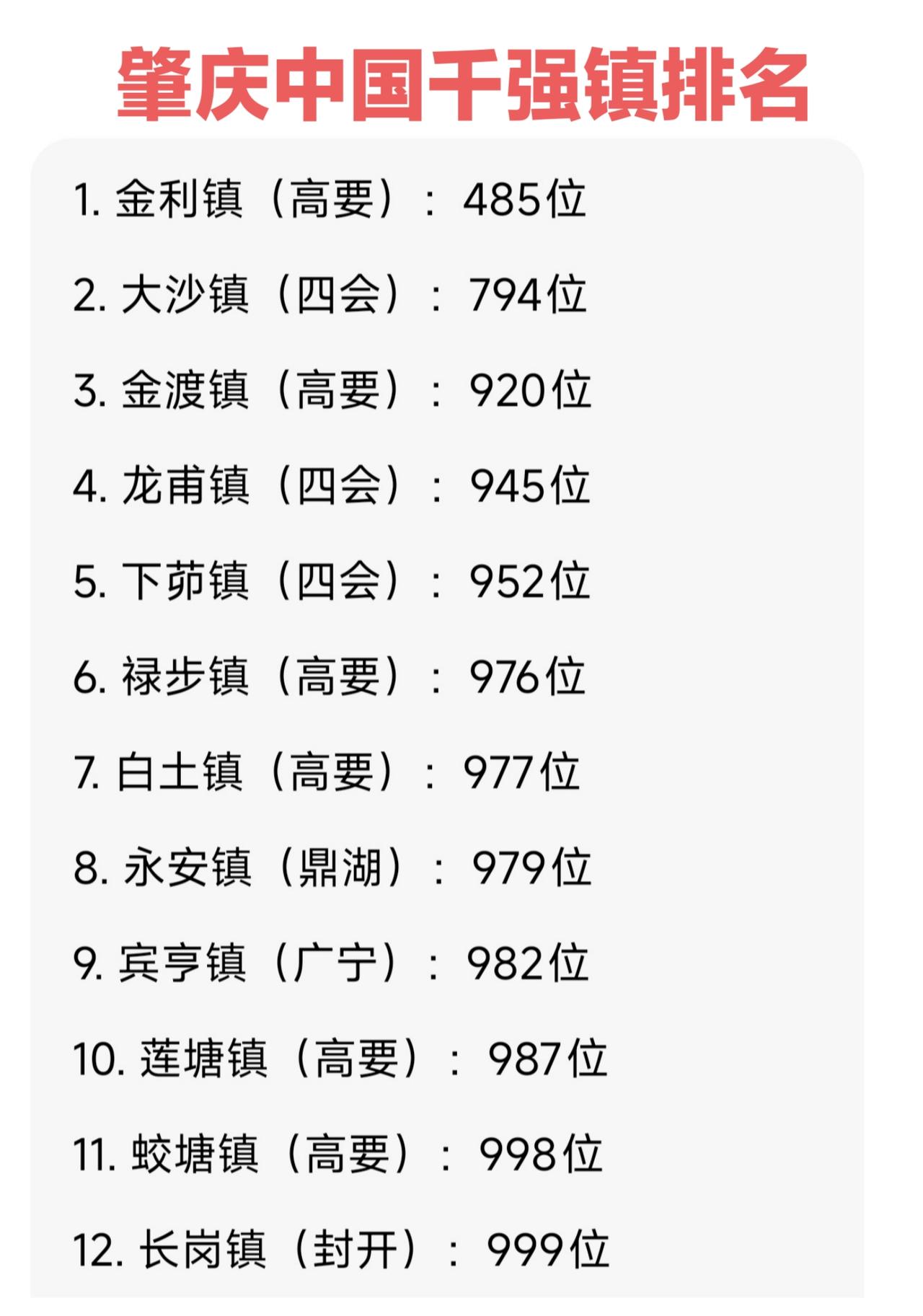 肇庆的乡镇虽然没有东莞、佛山的强，但是发展也还是不错的，2025中国千强镇肇庆有
