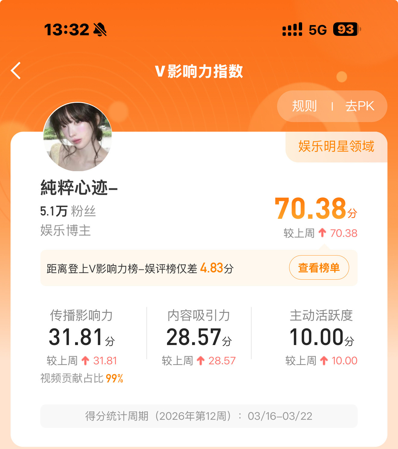 哎呀人家的v指数回来了