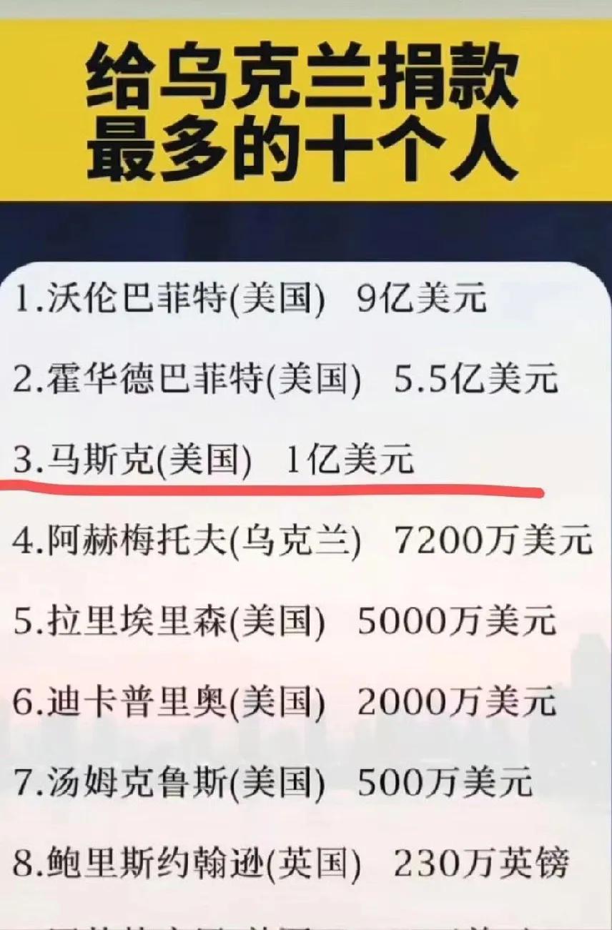 马斯克竟然是给乌克兰捐款最多的10个人之一！马斯克在这个表里的一亿美元，是战