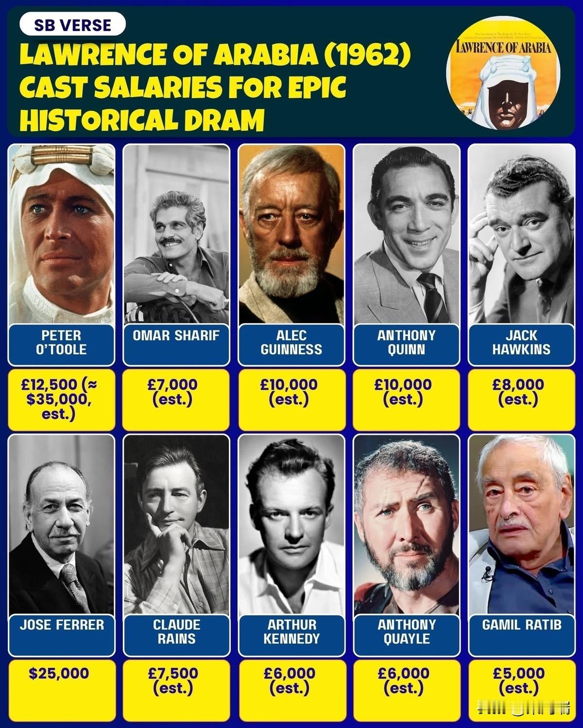 英国地平线影业于1962年拍摄的《阿拉伯的劳伦斯》(LawrenceofAr