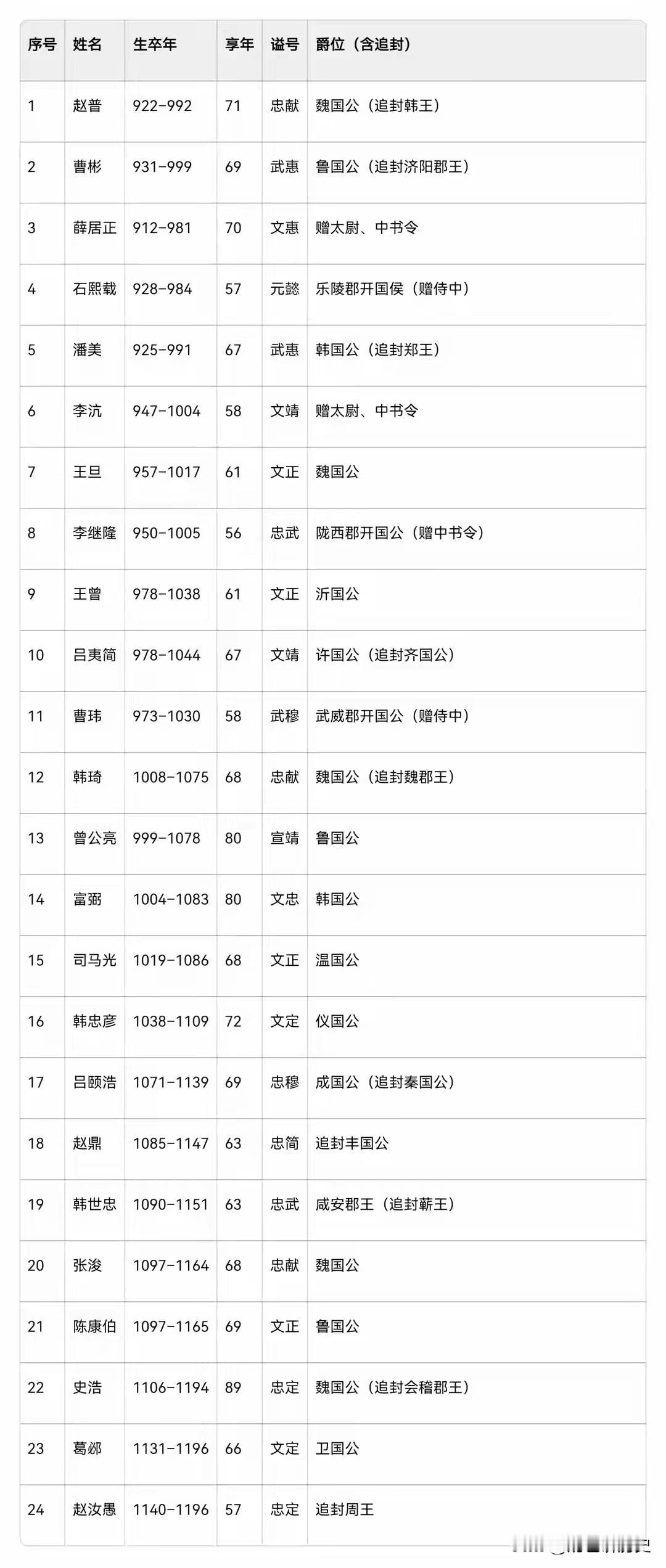大宋皇帝心目中的忠臣良将是什么样的呢？没有寇准，没有王安石，没有范仲淹，没有虞允
