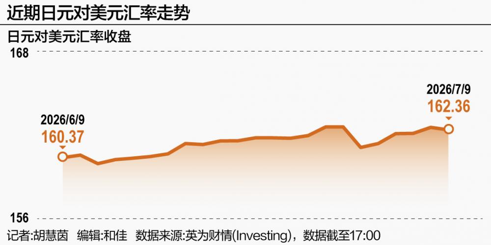 日本经济冷暖两重天