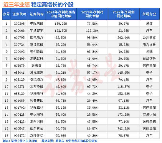 A股冲上热搜! 发生了什么?