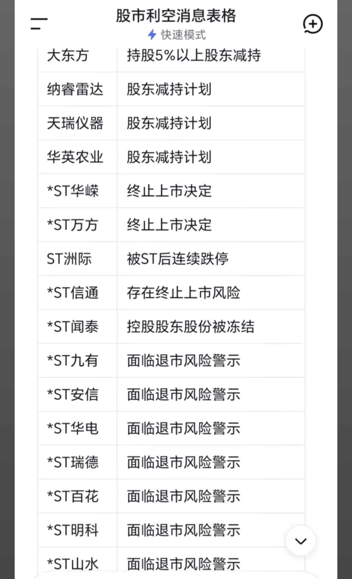 5.26周二个股利空消息汇总！45家公司利空消息汇总主要涉及：减持、风