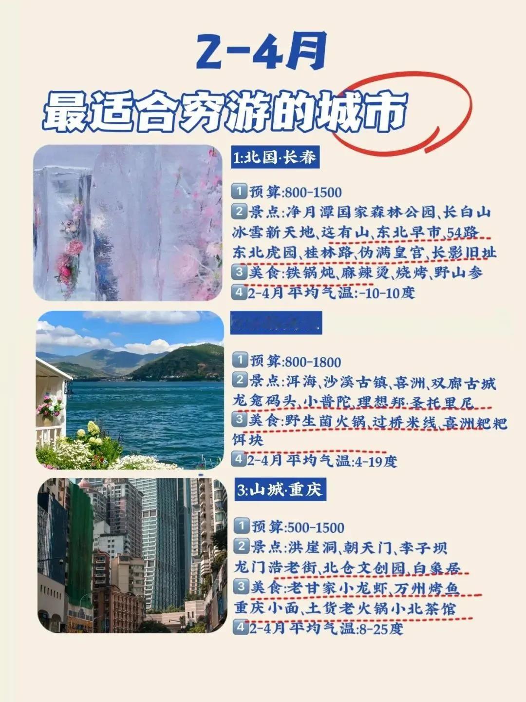 2月至4月最适合穷游的城市。旅游计划！分享旅行目的地