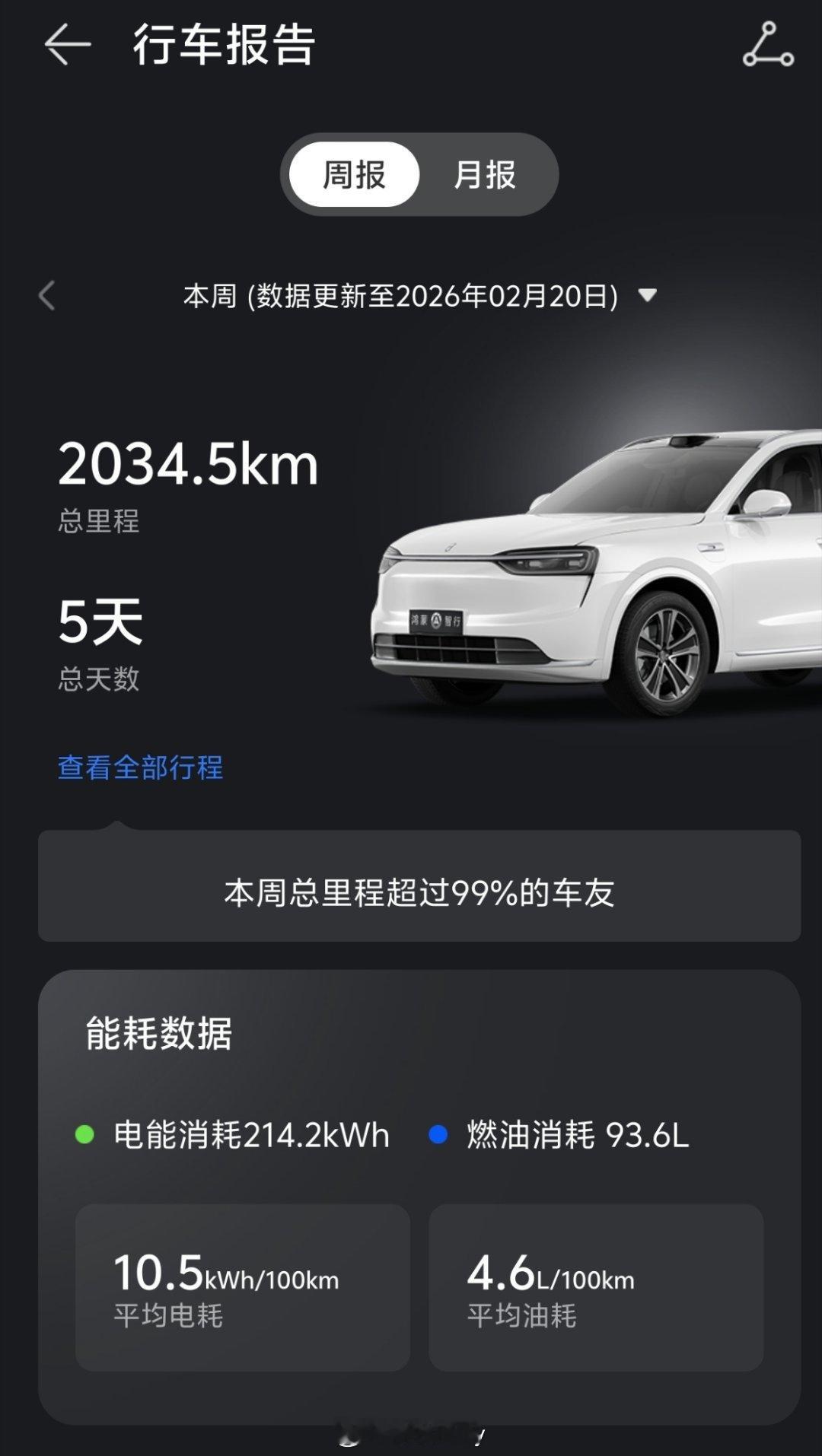 春节，5天跑了2000公里，大家返程了么。