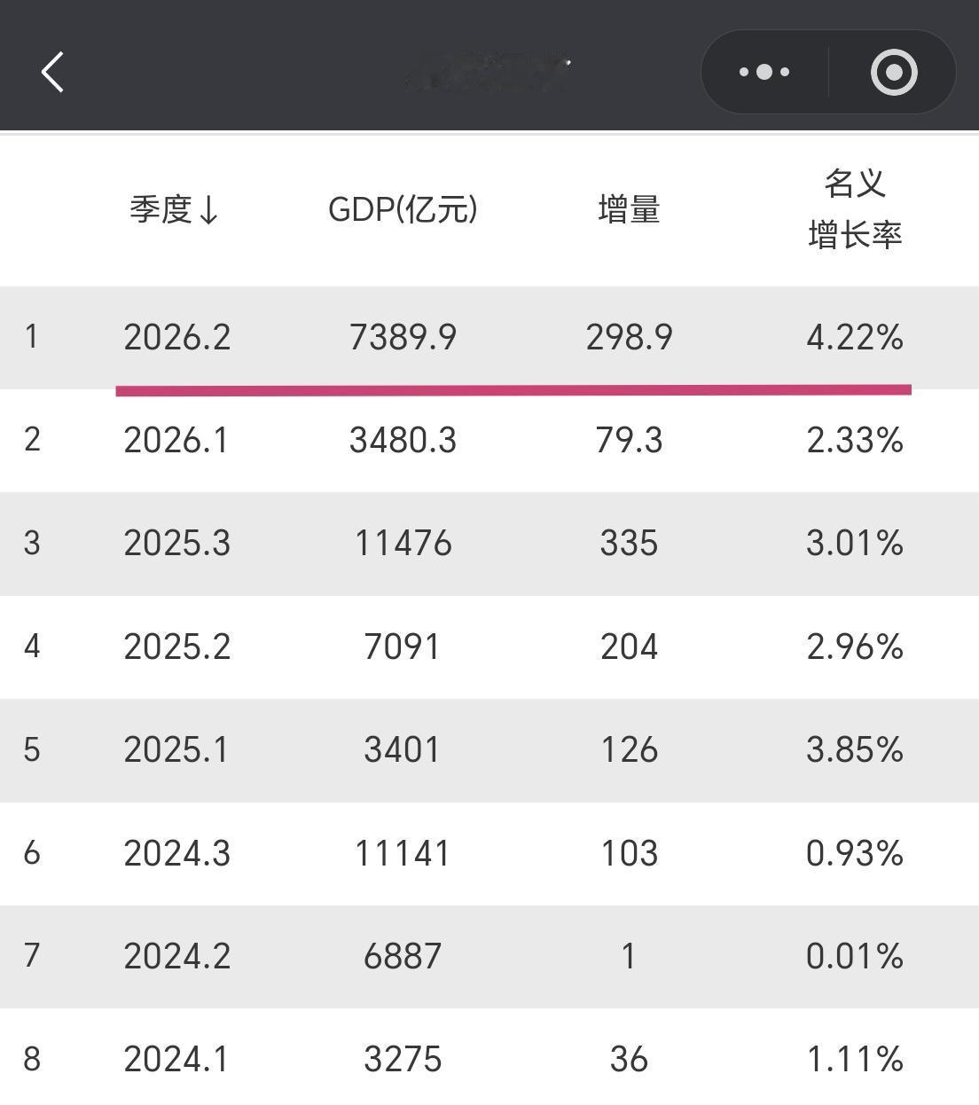 【2026年上半年，黑龙江GDP超7300亿元，增量接近300亿元】黑龙江省