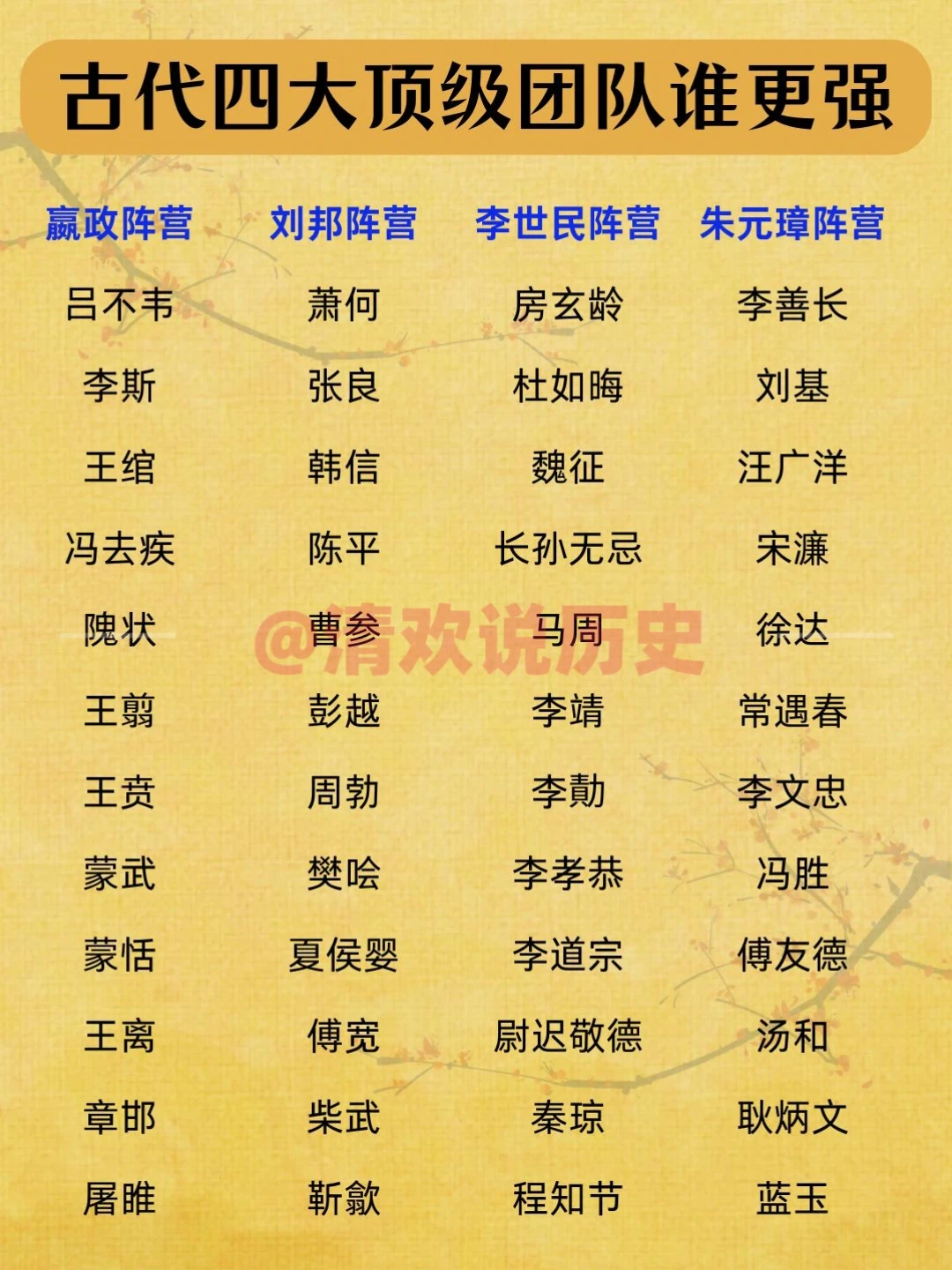 古代四大超牛团队💥哪一方更强？