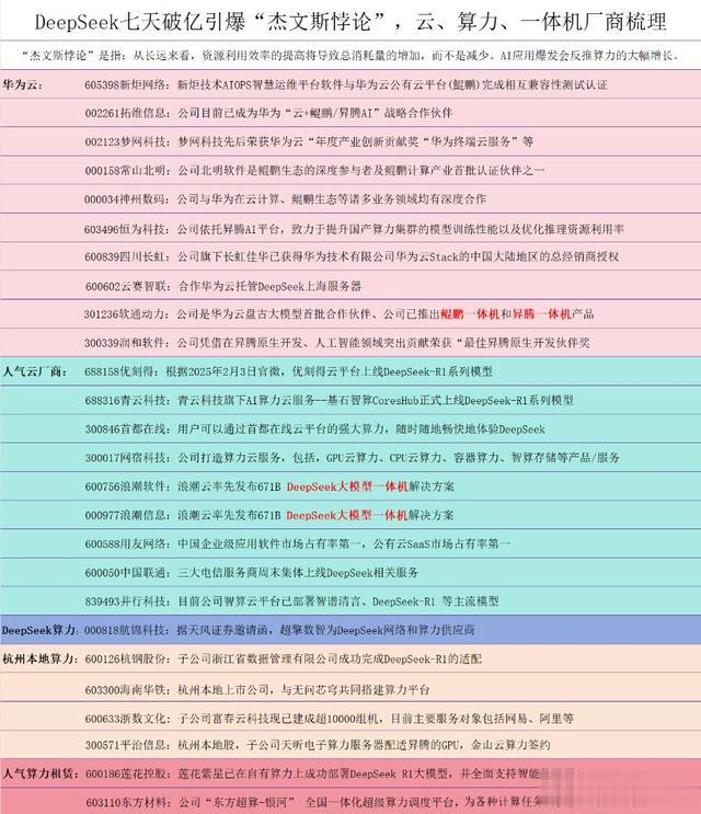 云计算、数据中心、液冷服务器产业链梳理