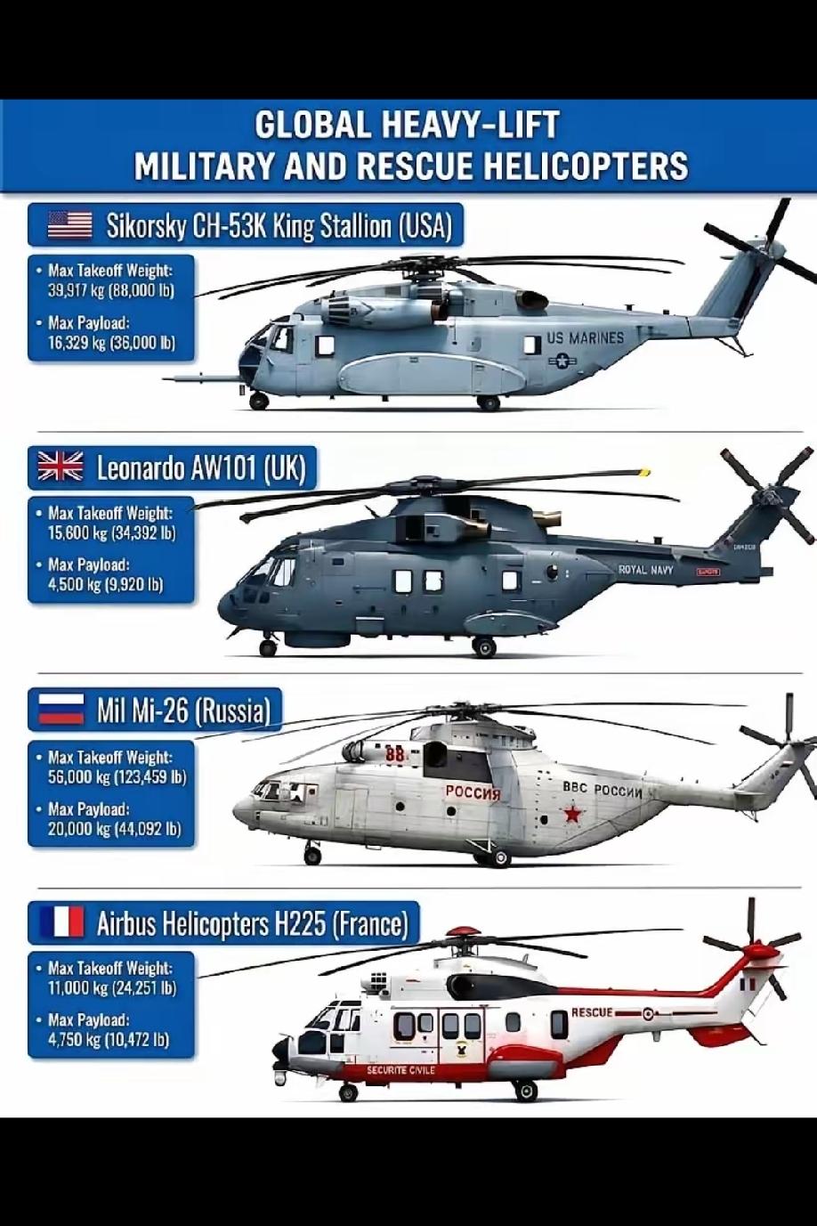 美俄英法直升机究竟谁更厉害？CH-53K“种马王”、米-26