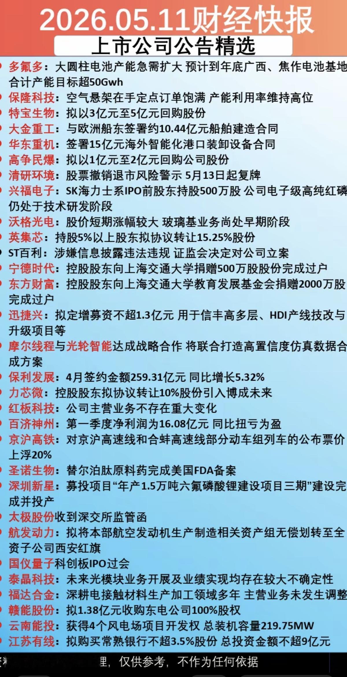 5.11周一上市公司公告：精选汇总！31家公司发布公告！主要涉及题材：