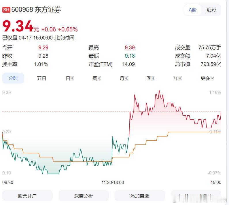 【东方证券或并购上海证券】东方证券公告停牌4月19日，东方证券(600958.