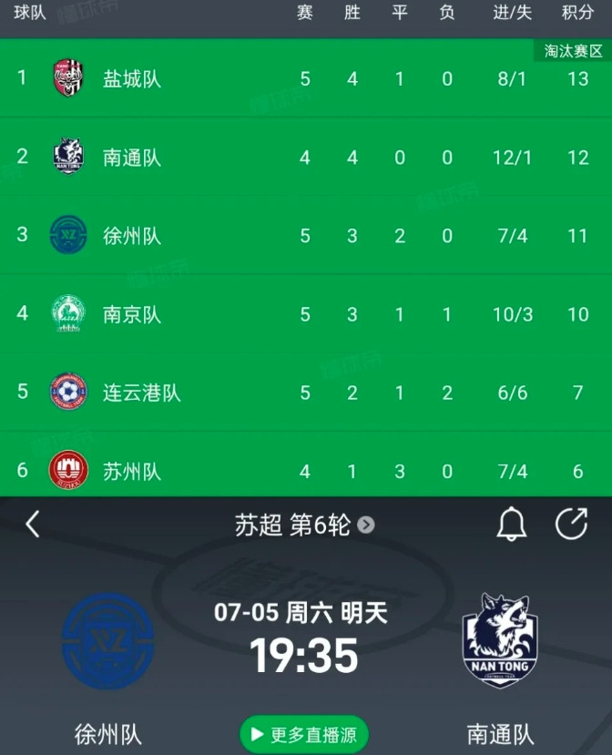 本轮苏超的通徐争雄，相当于下轮中超的京沪大战